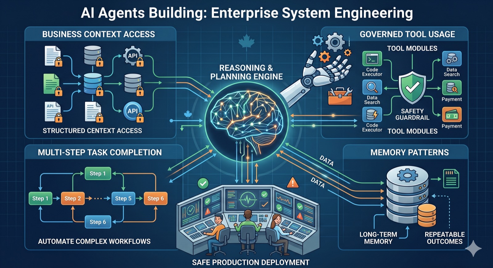 AI Agents Building consulting service